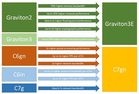 bagpiper in ec2|Amazon EC2 instance network bandwidth .